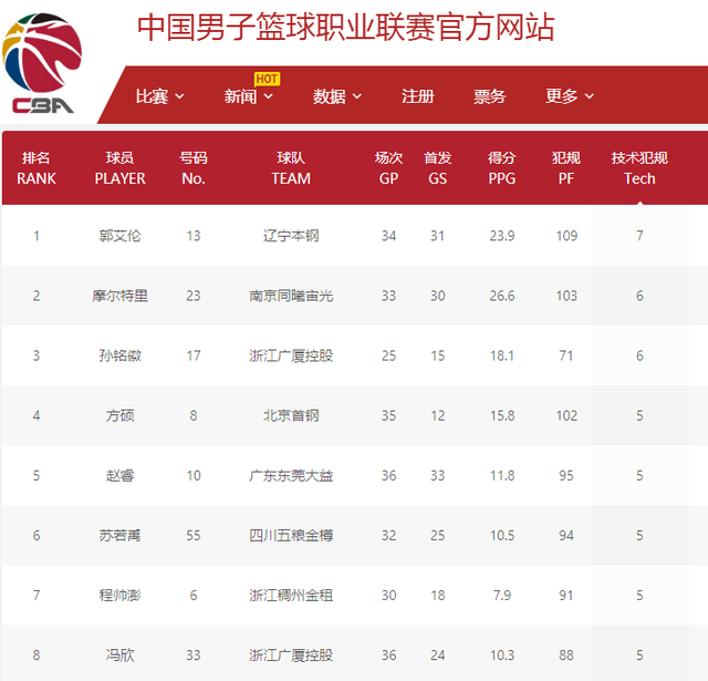 的关键人物 的关键人物