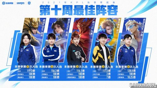 一直以来都 一直以来都